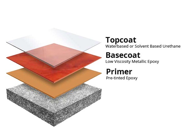 epoxy resin flooring